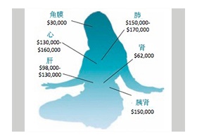 Image for article Статья журнала Newsweek о насильственном извлечении органов у политических заключённых в Китае