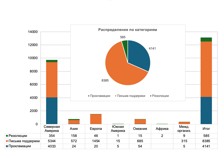 Image for article Прокламации, письма поддержки и резолюции, полученные Фалуньгун за 26 лет преследования
